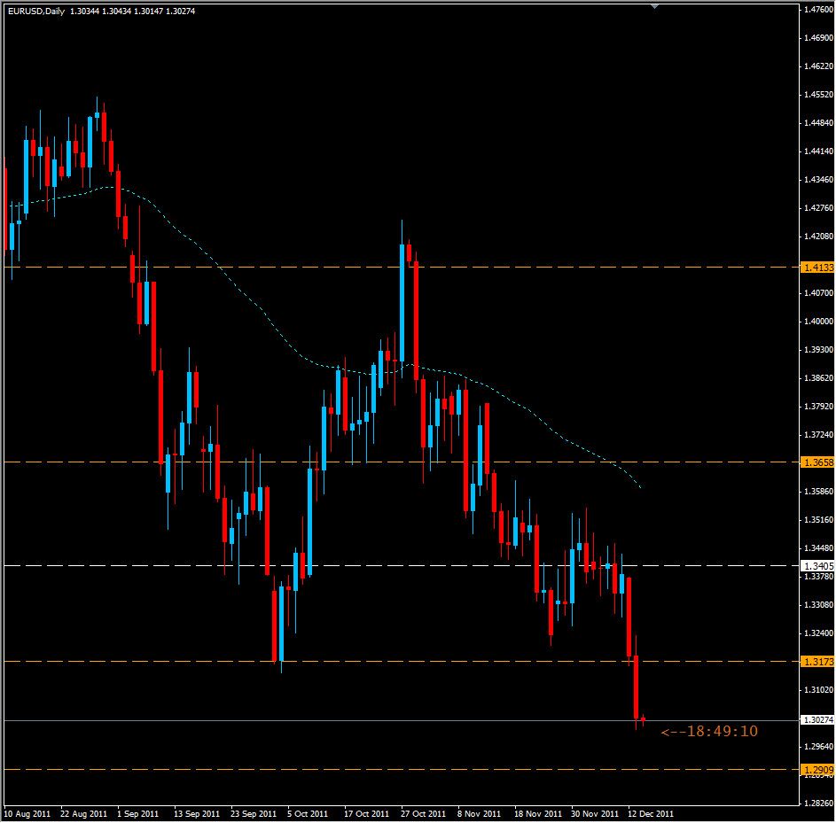 EUR/USD Daily TR 12/14/11